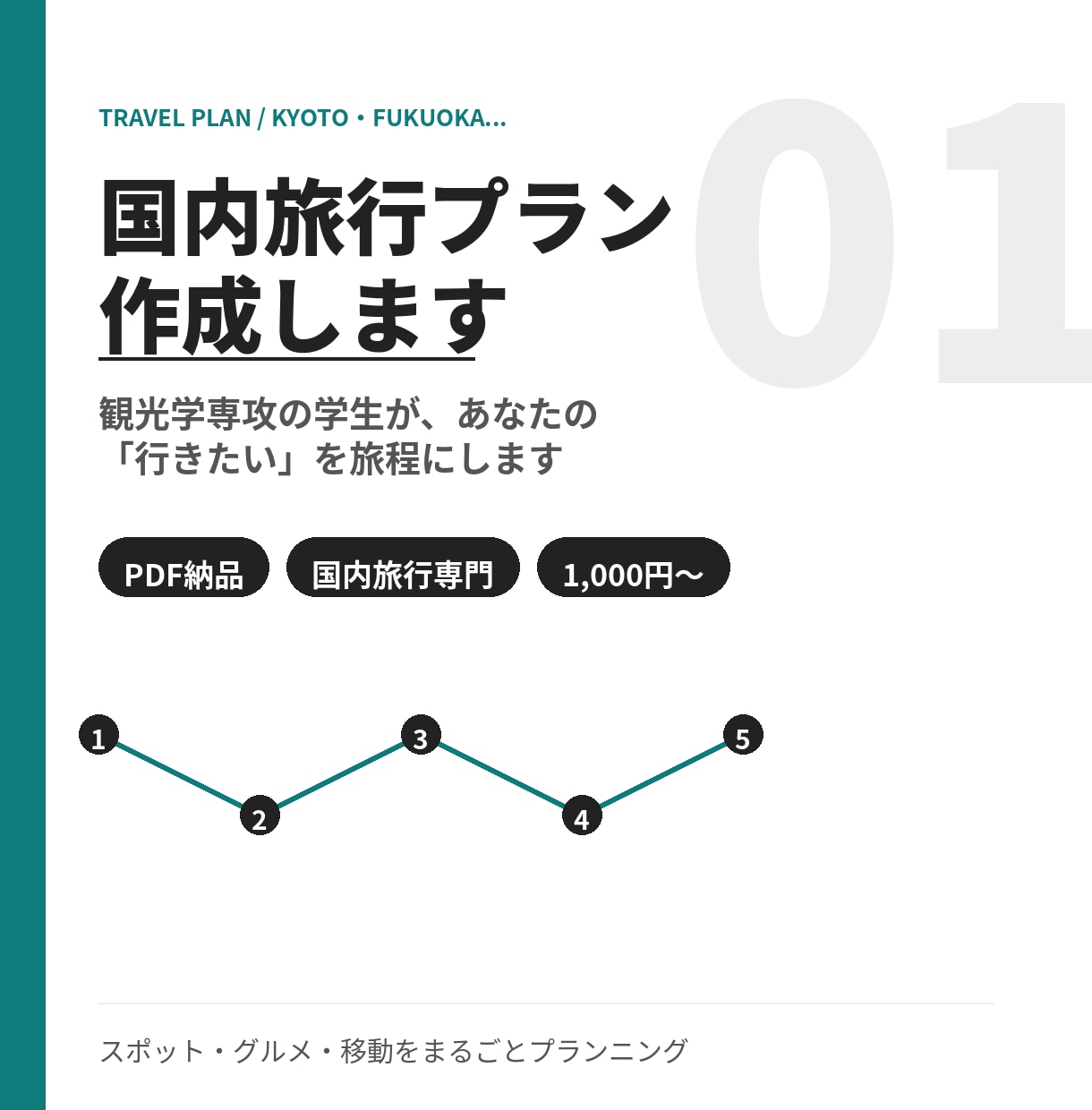 観光学専攻の学生が国内旅行のプランを作成します 観光を学ぶ大学生が、あなたの「行きたい」を旅程にします イメージ1