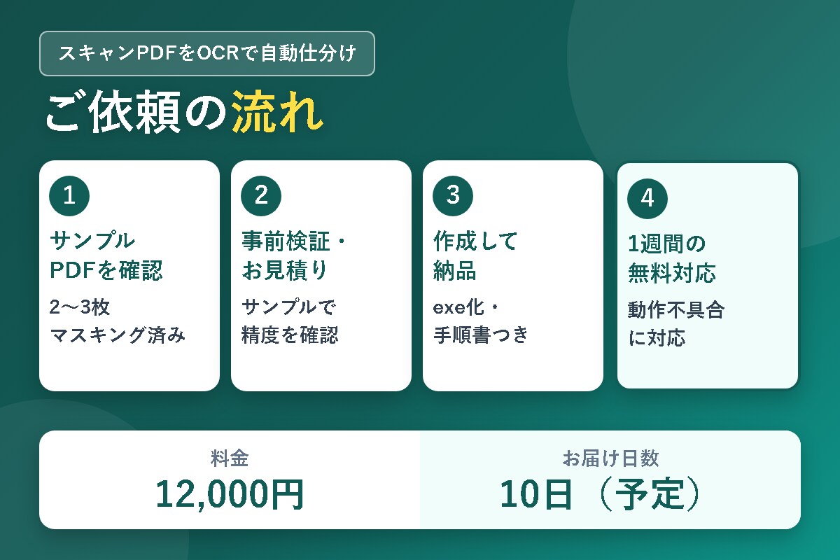 スキャンPDFをOCRで自動仕分けします 紙のPDFからOCRで番号や日付を読み取り自動整理します イメージ2