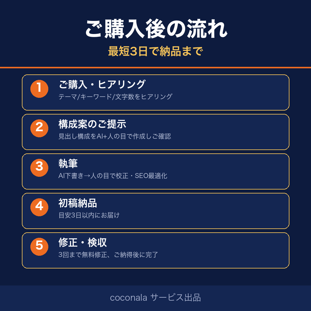 Webサイトの画像差し替えと公開表示確認を行います 実納品済みの画像更新を公開後まで確認します イメージ3