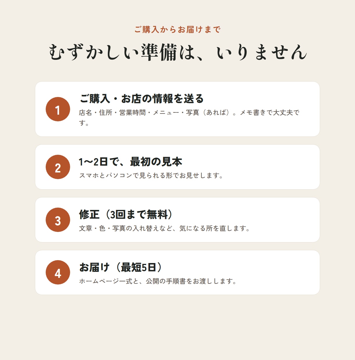 お店のホームページを、スマホで見やすく作ります 飲食店・美容室・理容室向け｜1ページ20,000円・最短5日 イメージ8