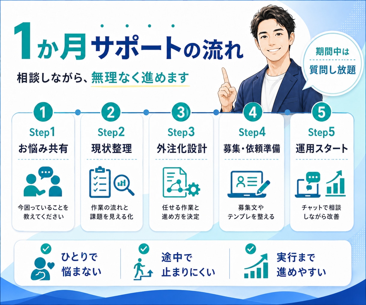 メルカリ外注化を1か月徹底サポートします 作業に追われる物販を仕組み化へ。人の攻略をしよう。 イメージ8