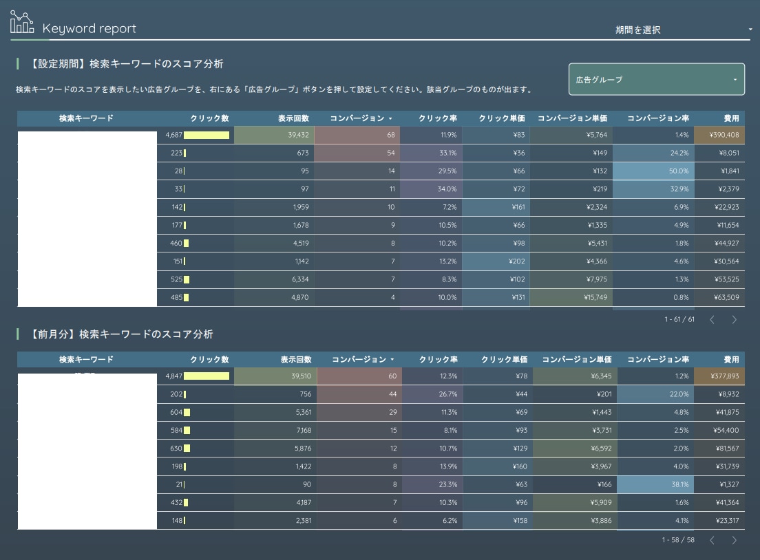 Google広告の結果をレポート化します LookerStudioで要点抽出！傾向のわかるレポート作成 イメージ2