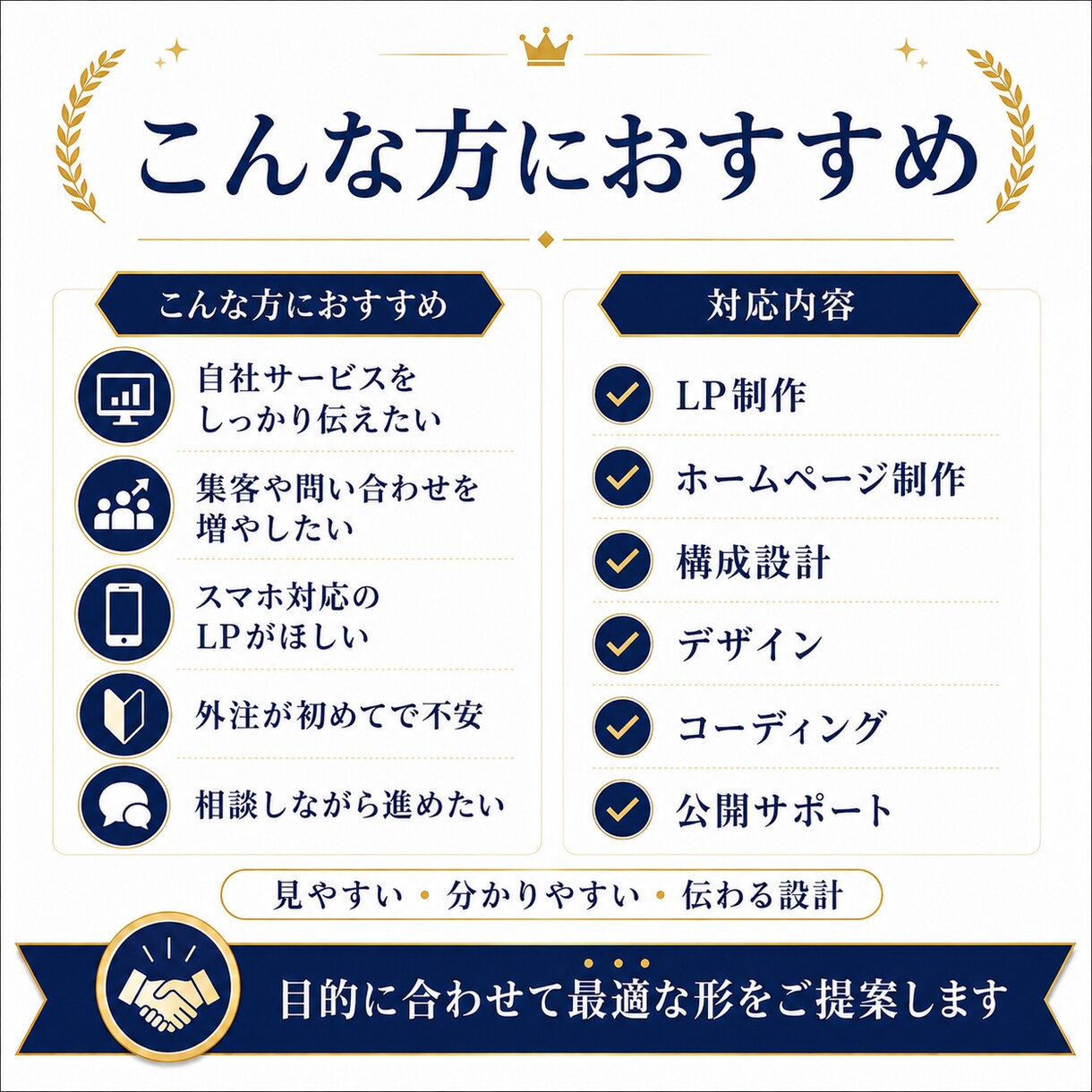 スマホ対応のLP・ホームページを制作しますます 企画・構成から公開まで一貫対応します イメージ3