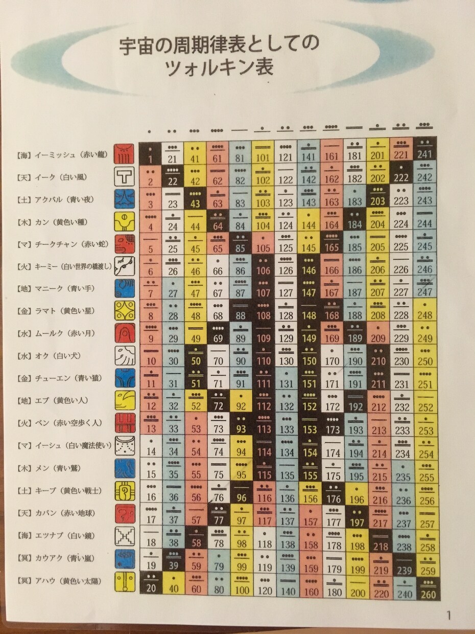 マヤ歴で紐解く、お子様の個性をお教えいたします マヤ歴で気持ちが楽になる子育てのアドバイスいたします イメージ1