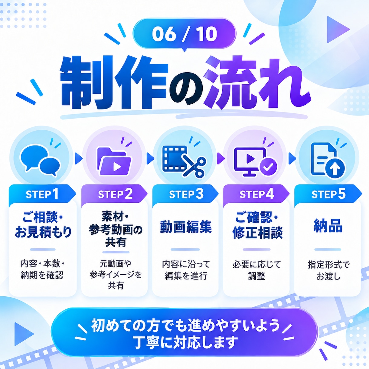 SNS向けショート動画を丁寧に編集します 視聴者を惹きつける、見やすく伝わる動画に仕上げます！ イメージ6