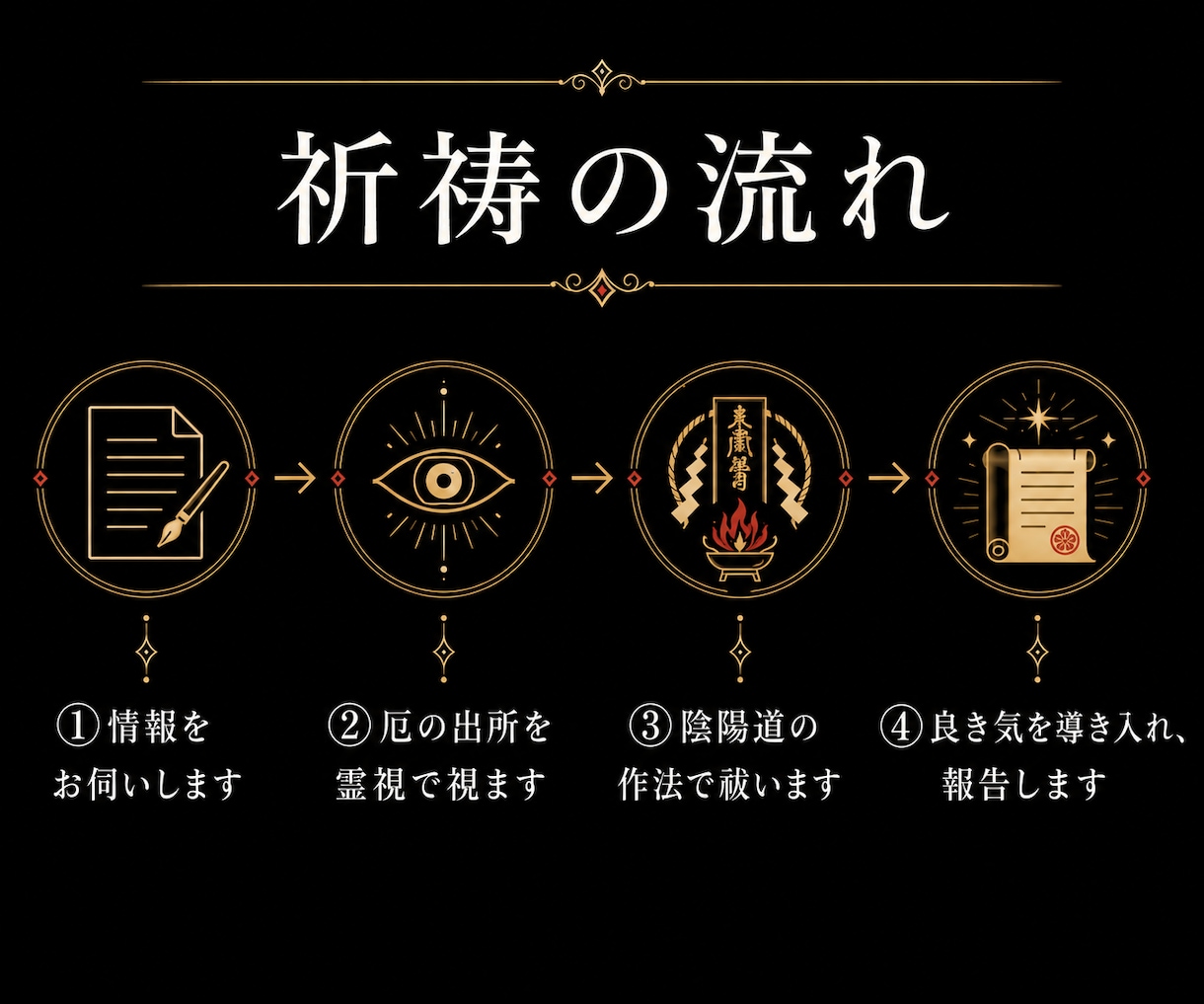 厄除け・厄払い｜陰陽師が一日一名様に祈祷いたします 方位除け・八方塞がり｜祓って開運へ導きます イメージ4