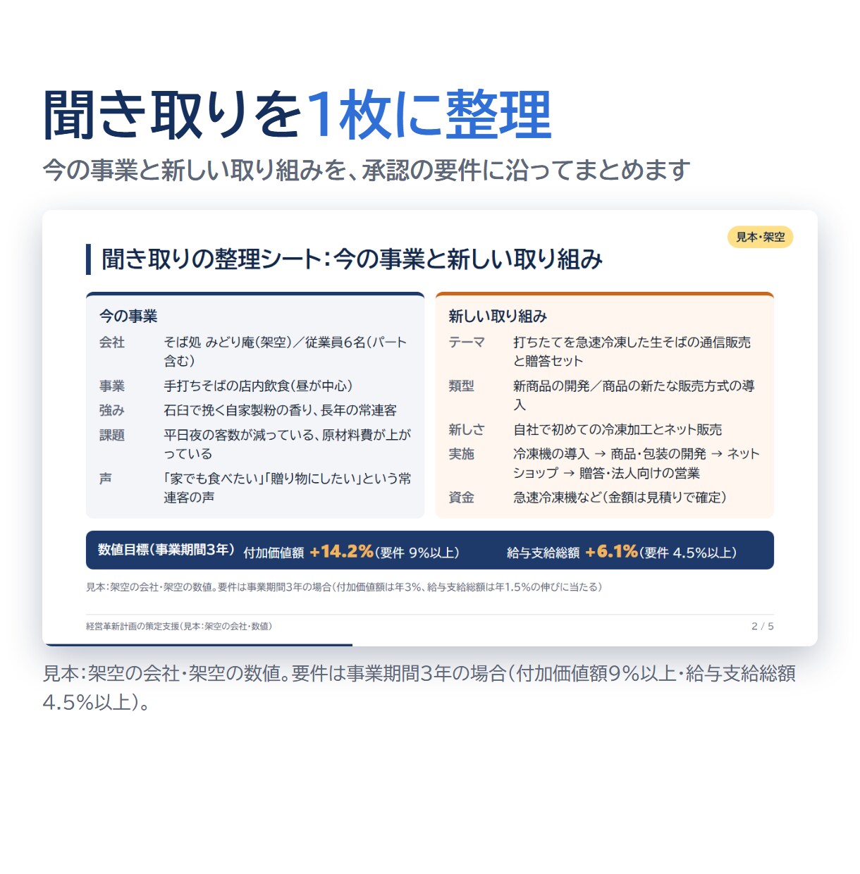 経営革新計画づくりを診断士が伴走支援します Web面談で聞き取り、数値計画（Excel）と骨子を作ります イメージ4