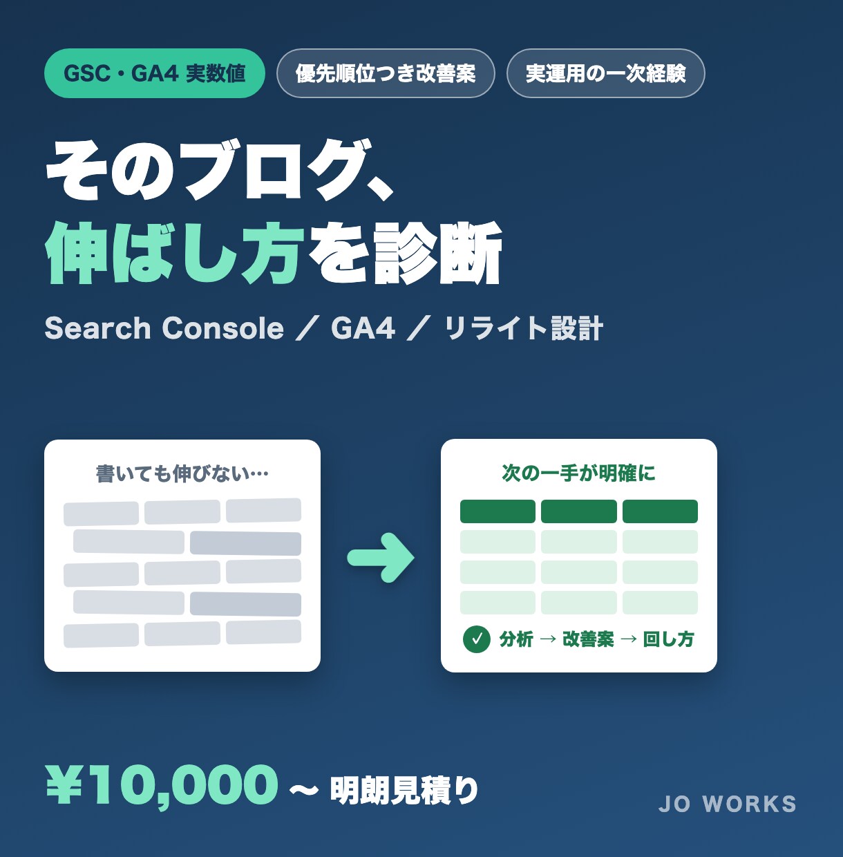 ブログのSEO診断と改善プランを作成します GSC・GA4の実数値から、次の一手を明確に。 イメージ1