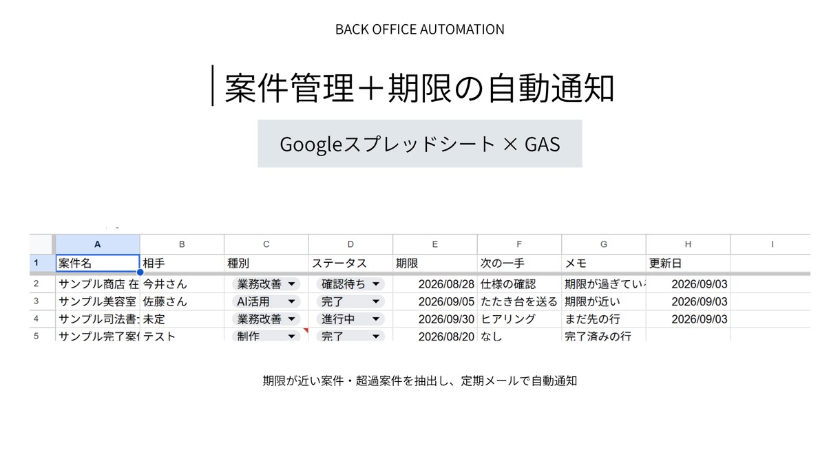 案件管理と期限通知を自動化します 案件の期限・対応漏れを減らす仕組みを作ります イメージ1