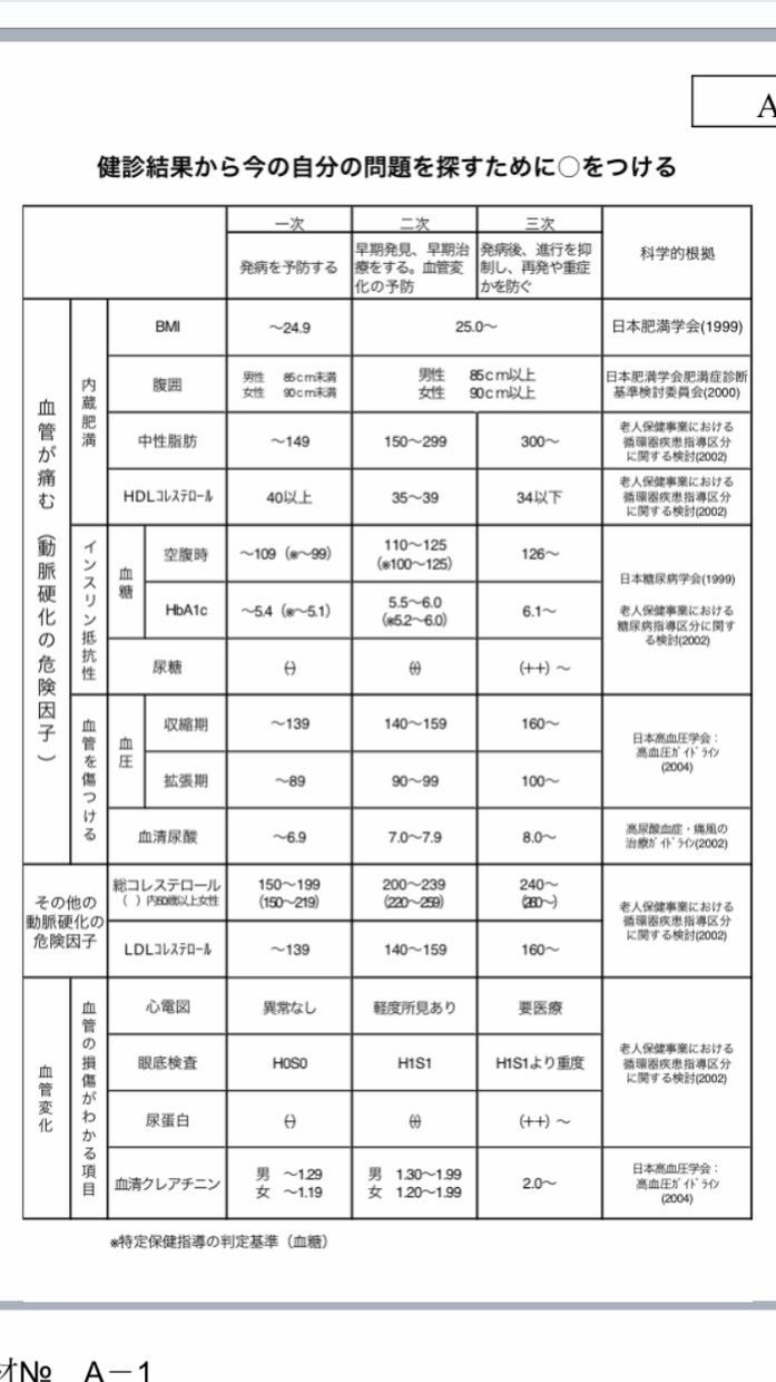 相談のみ。健康診断の結果説明をいたします 健診結果から現在の栄養状態を一緒に考えます イメージ1