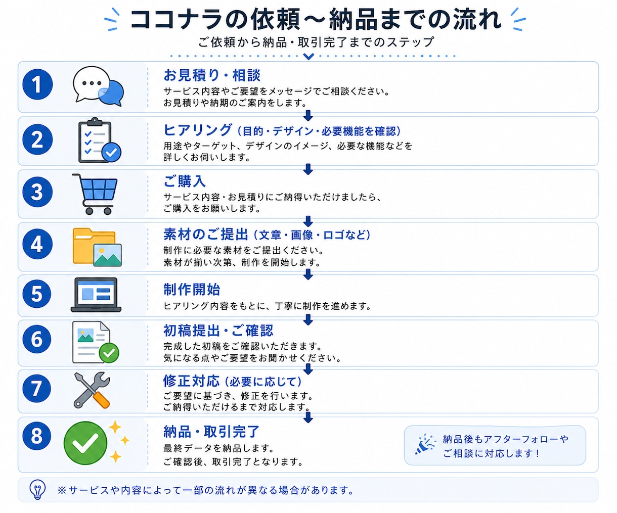 ペライチでランディングページを制作します LPを即納品！どこよりも安くオシャレなWebサイトを制作！ イメージ2