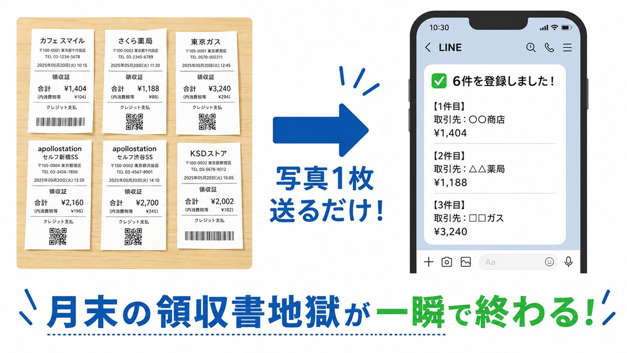 LINEで写真を送るだけで経費自動仕分けます 月末の領収書地獄をゼロにします イメージ2