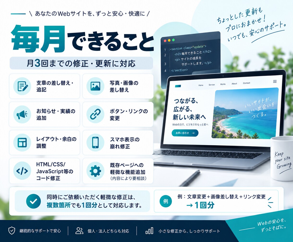 AIでWebサイトの更新・運用を毎月代行します AIでコード修正から機能追加まで継続サポート イメージ3