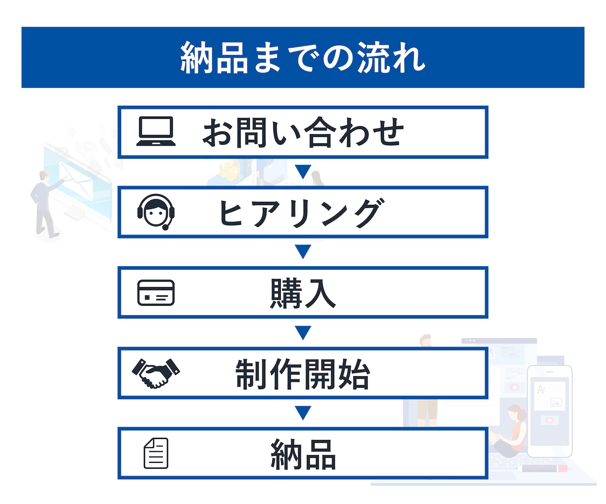 丸投げOK！！◎高品質な記事コンテンツを作成します 50記事までの大量発注可能！法人歓迎！最短7日納品！WP可能 イメージ10