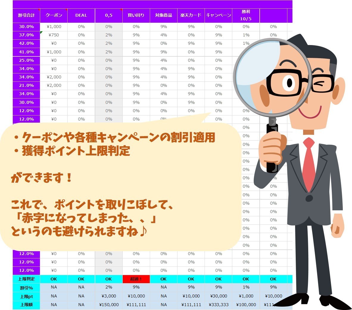 楽天ポイントせどり用【利益計算表】をさしあげます 【初心者向け】利益計算サンプル付の便利ツール！ イメージ3
