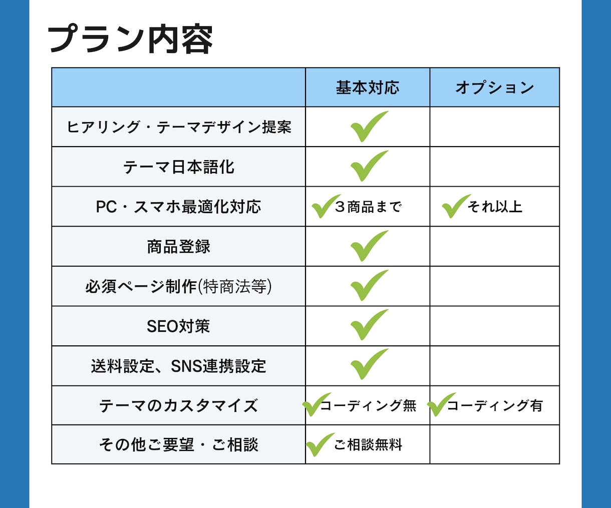プロがShopifyでお望みのECサイト制作します 〜高機能なShopifyECサイト作成・制作を実現！ イメージ5