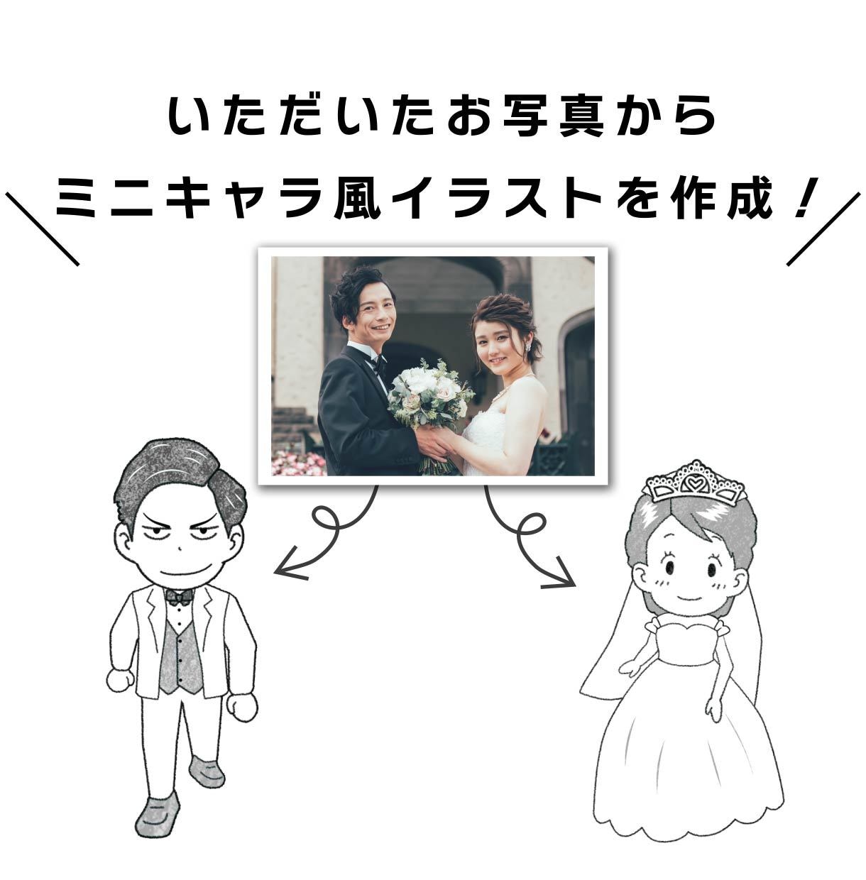バスケアニメ風　OPムービーを作成します 最短２日！顔写真からアニメーションを作成！ イメージ2