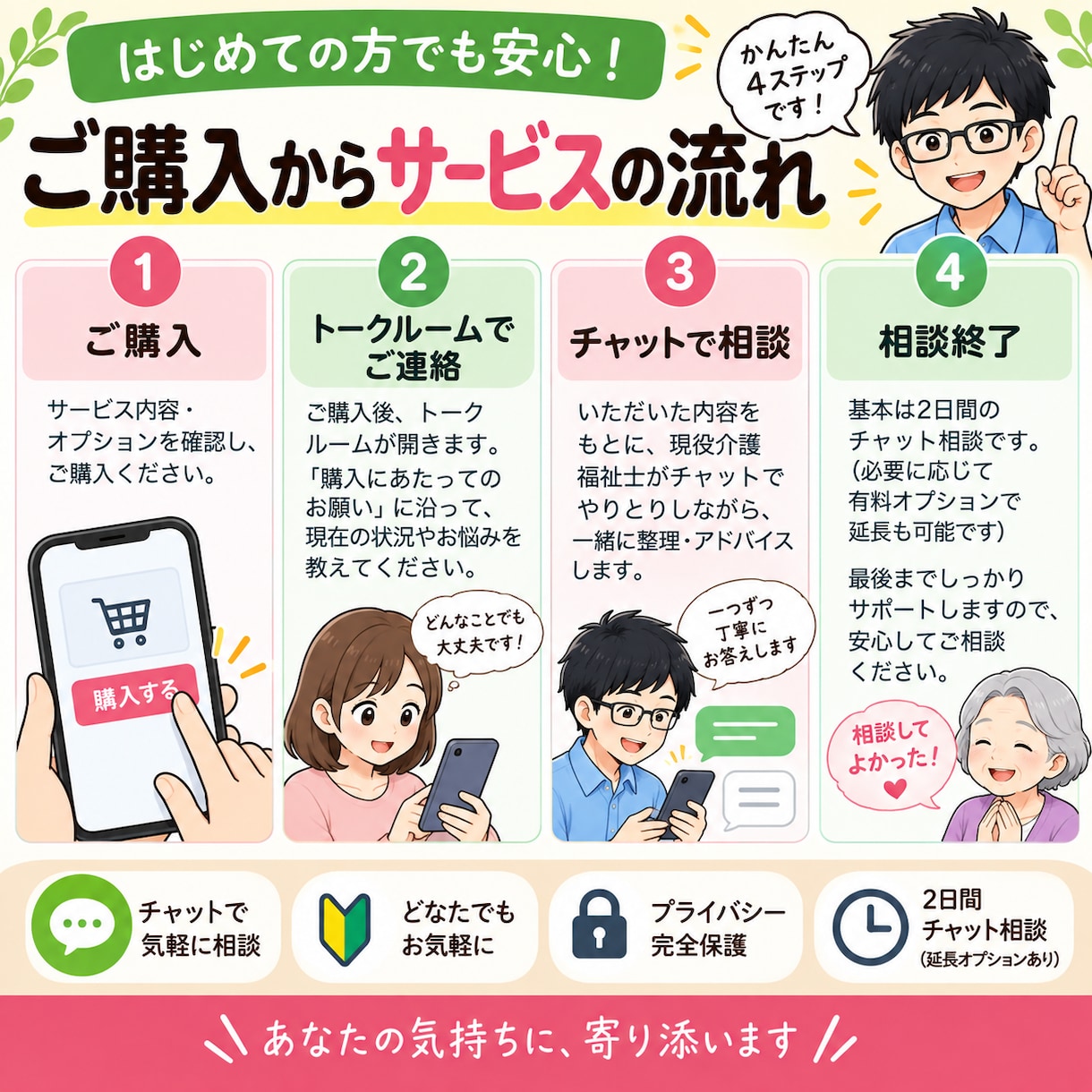 介護職の悩みを現役介護福祉士が一緒に整理します 人間関係・夜勤・退職の悩みに現役介護福祉士が寄り添います イメージ2