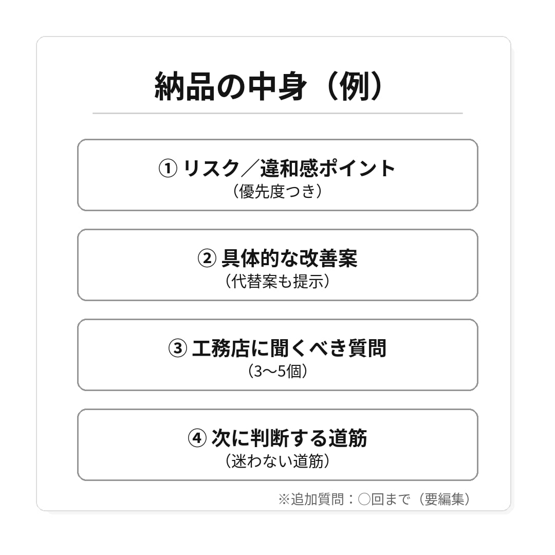 注文住宅の間取り・見積を第三者チェックします 二級建築士×元リフォーム営業が間取りと見積書を冷静にチェック イメージ2