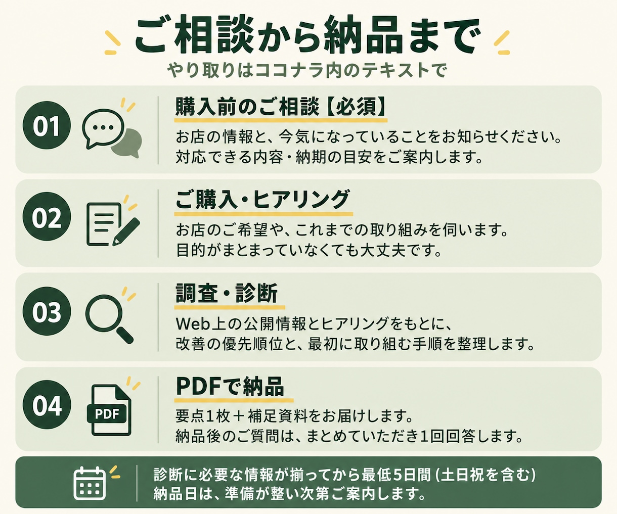 個人飲食店のWeb集客で最初にやることを提案します お店の目標と現状に合わせ、優先する理由と改善手順まで イメージ4