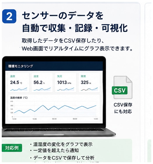 ラズパイ・PicoのIoT開発を支援します センサー制御からWeb連携まで対応します イメージ2