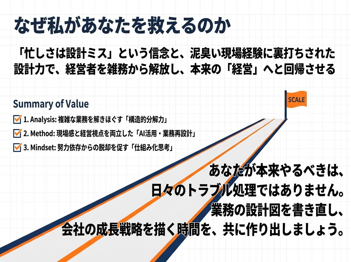 忙しい経営者向けに業務を整理し改善案を提案します 何から効率化すべきか分からない状態の整理をサポート！ イメージ8