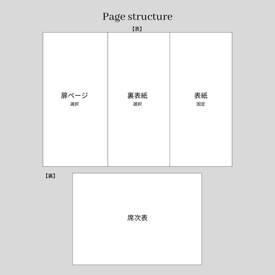 Semi　三つ折り席次表を作成します 《design C》上品な雰囲気がお好きな方におすすめ！ イメージ2
