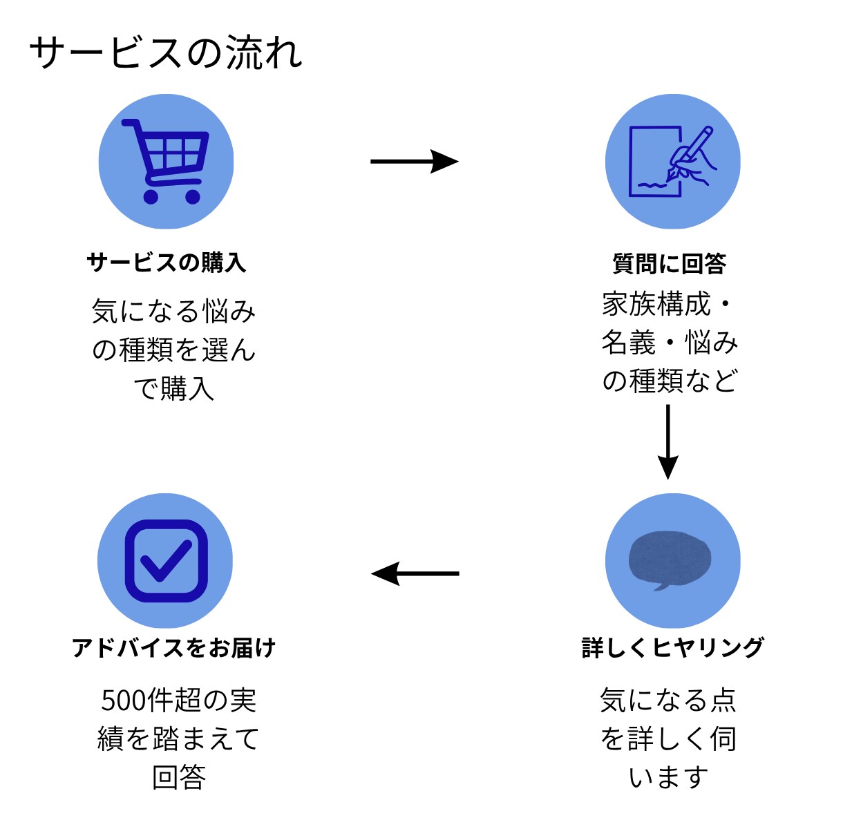 墓じまいのお悩み解決いたします 現役石屋が墓じまいに悩んでいる方に的確なアドバイスいたします イメージ4