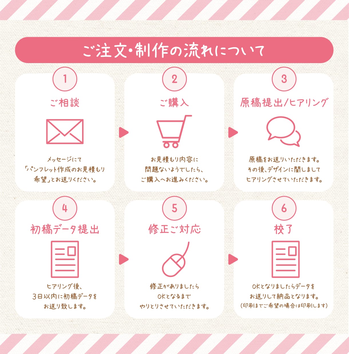 ママ・子供の目に留まる！集客パンフレット作成します 今っぽデザインで他店と差別化！女性ウケ◎のふんわりデザイン！ イメージ4