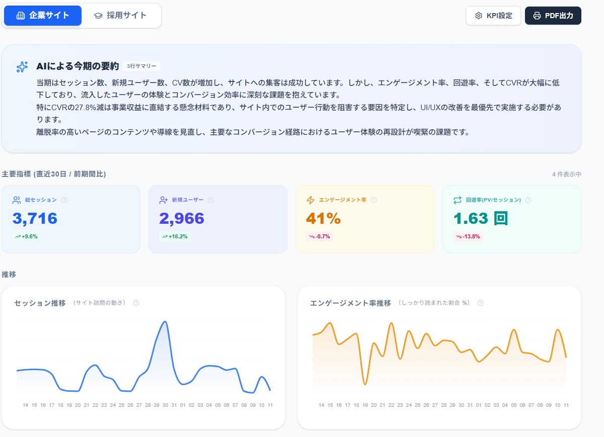 最短1時間納品！GA4レポート作成＆解説します 現役エンジニアが自作ツールで爆速分析！改善レポート＆解説付き イメージ3