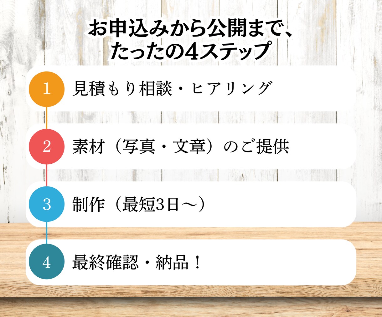 信頼を形にする、名刺代わりのHPを制作します 「とりあえずHPが必要…」そんな開業直後のあなたへ イメージ5