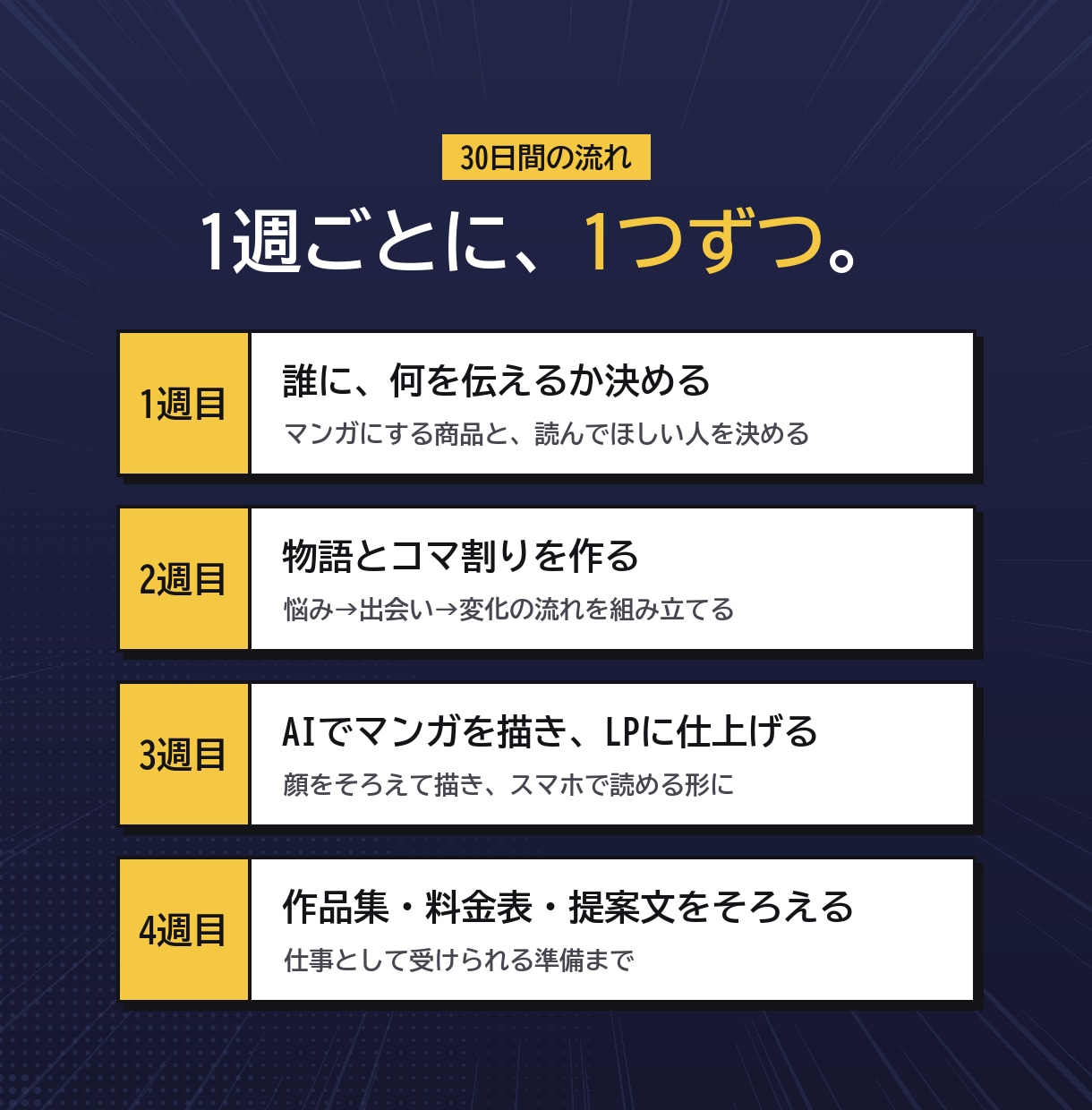 AIでマンガLPの作り方を30日伴走で教えます AIでマンガLPを作る方法を30日で身につける講座 イメージ5