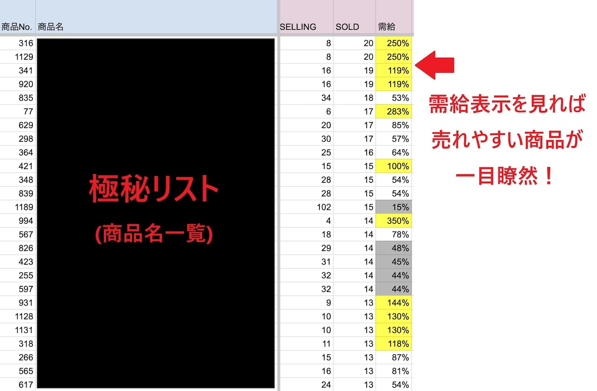 eBay輸出 高級腕時計狙い目リスト限定公開します 2026年版 eBayで売れる高級腕時計と仕入れ価格のリスト イメージ2