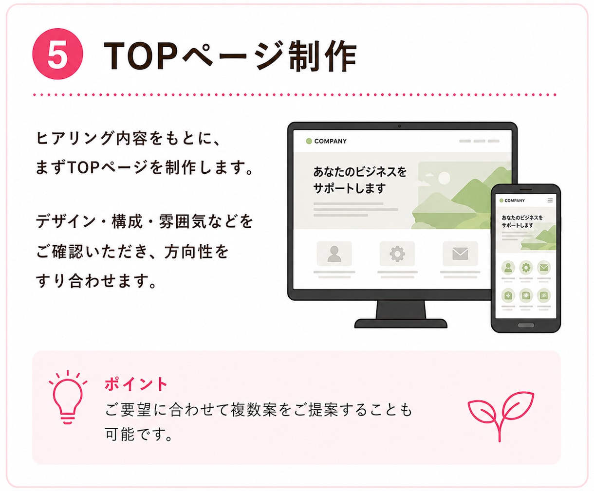 文章不要！自分で更新できるHPを制作します WordPressで初めてのホームページ制作をサポート イメージ6