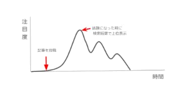 初心者歓迎！アフィリエイトで稼ぐ副業ブログ教えます 主婦でもOK！ブログアフィリエイト収益UPのアドバイス・相談 イメージ7