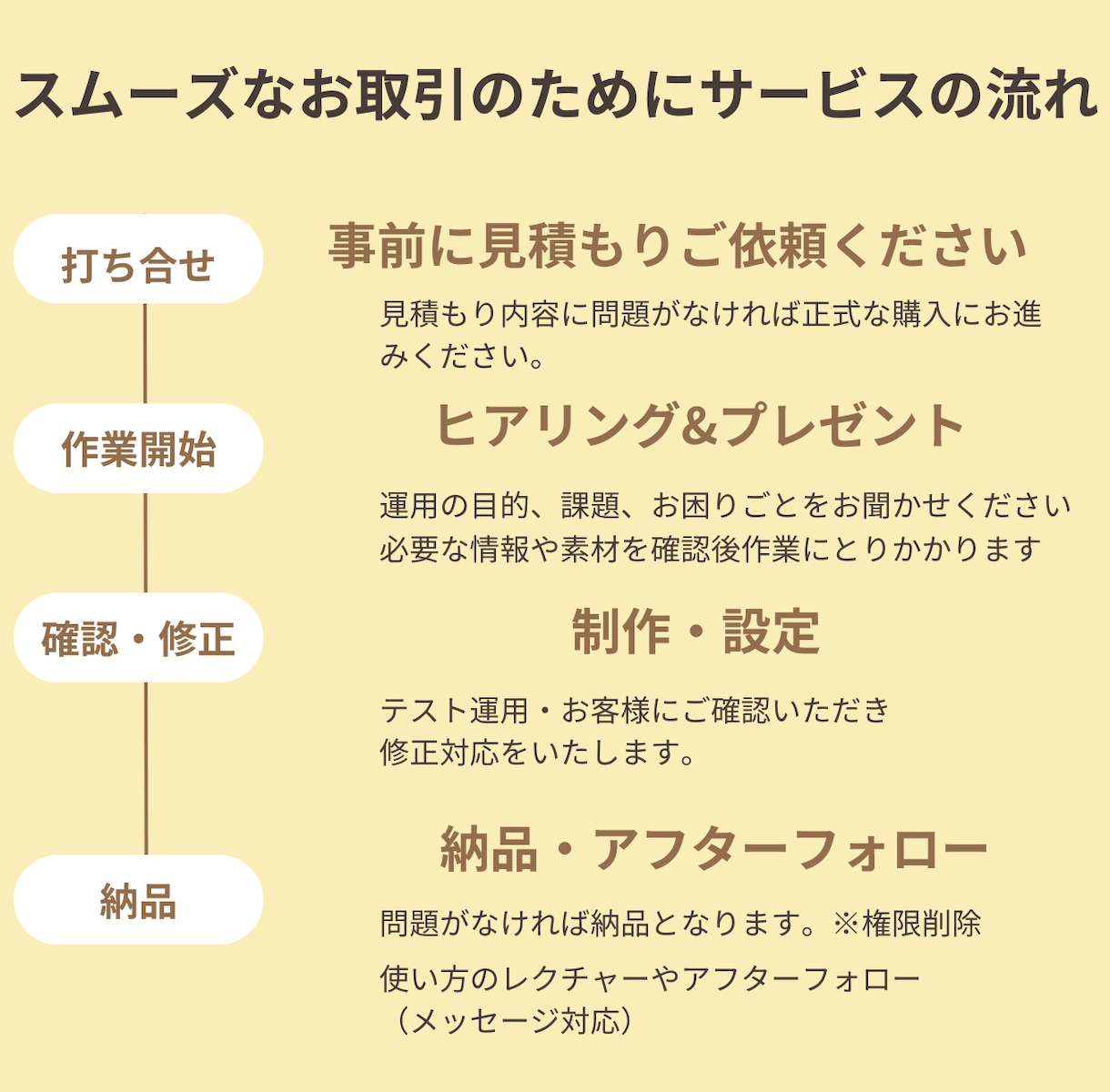 LINE公式アカウントをゼロから全て構築します 面倒なLINE設定・構築！わからないことは丁寧にお伝えします イメージ2