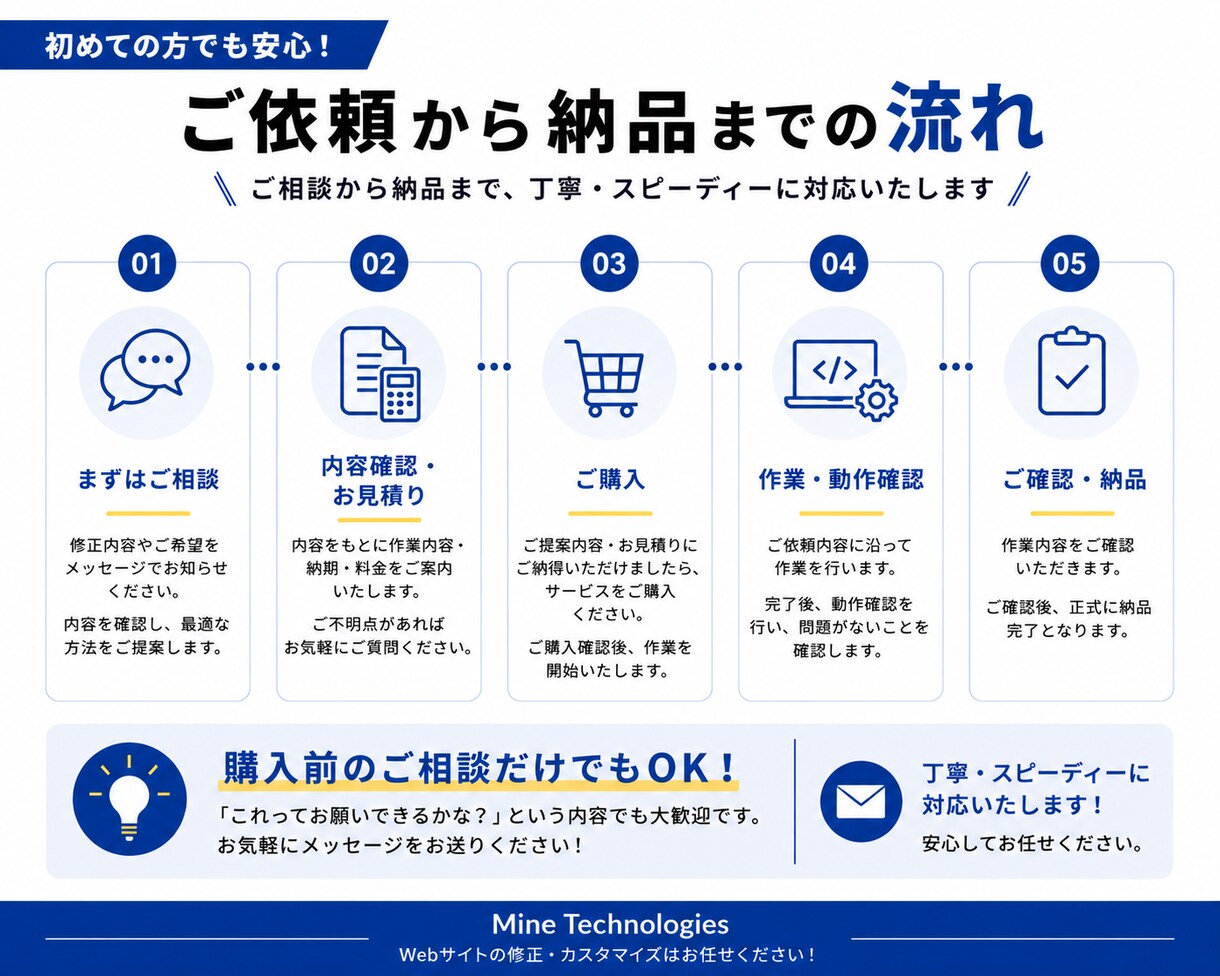プロがWebサイトをカスタマイズ＆修正します 小さな修正からOK！Webの困ったを解決 イメージ3
