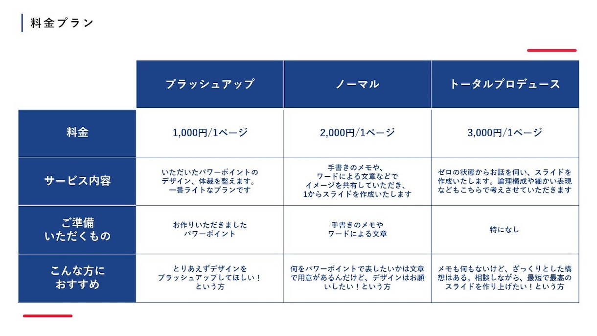 ピッチ資料：洗練されたプレゼン資料をお届けします パワーポイントでのスライド作成でお困りの方必見 イメージ6