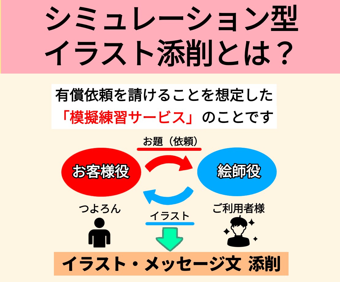 有償依頼用・一風変わったイラスト添削をいたします 4つの手順と実際の依頼内容を想定したシュミレーション添削 イメージ2