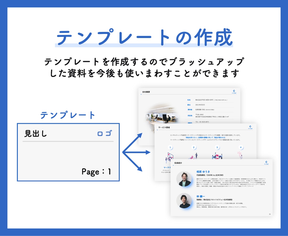 パワーポイント・Keynote資料をデザインします “魅力を最大限に伝える資料”をサポートするPRO認定サービス イメージ5