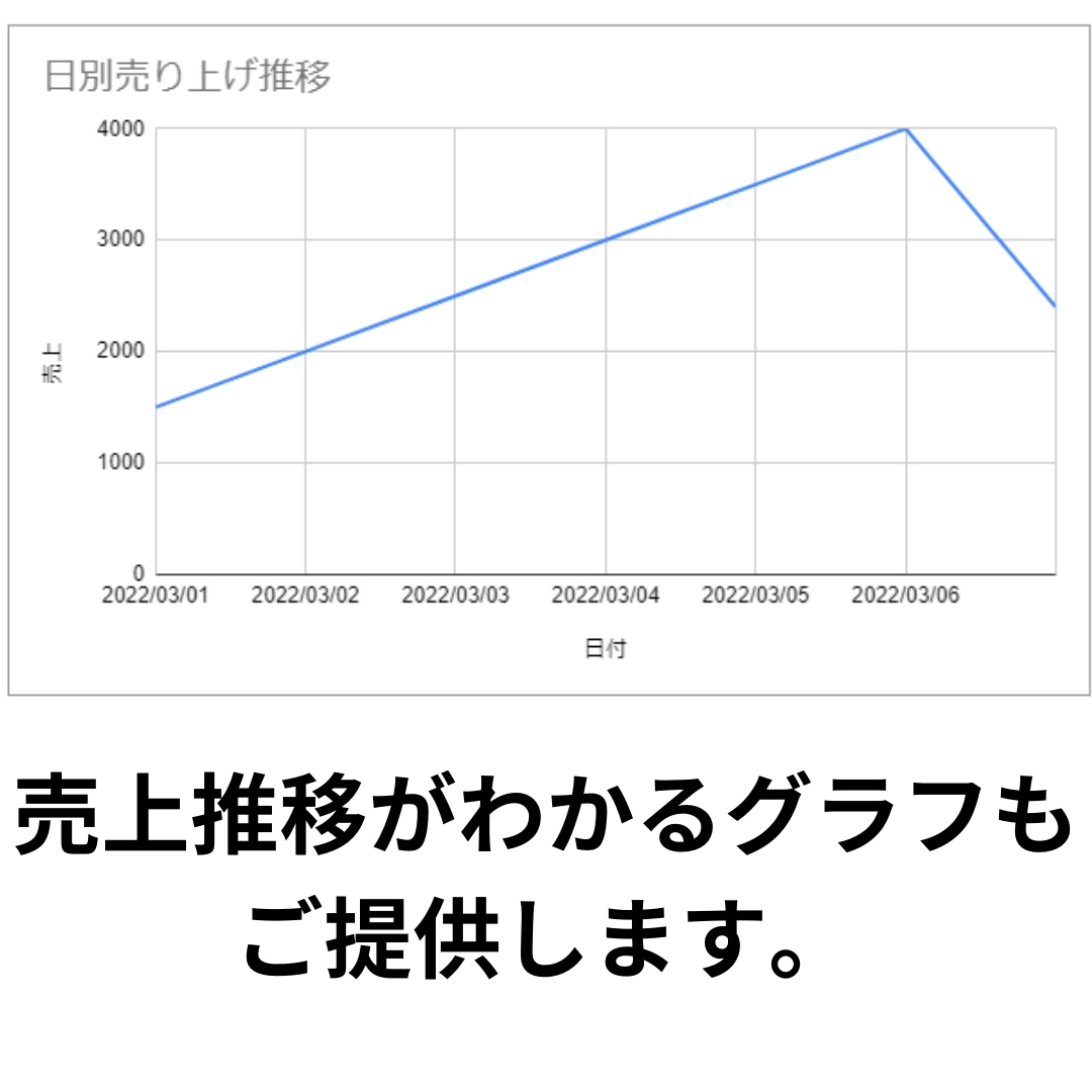 細かいデータをまとめて見やすくします 日々の個別売上データや家計簿をお作りします イメージ3