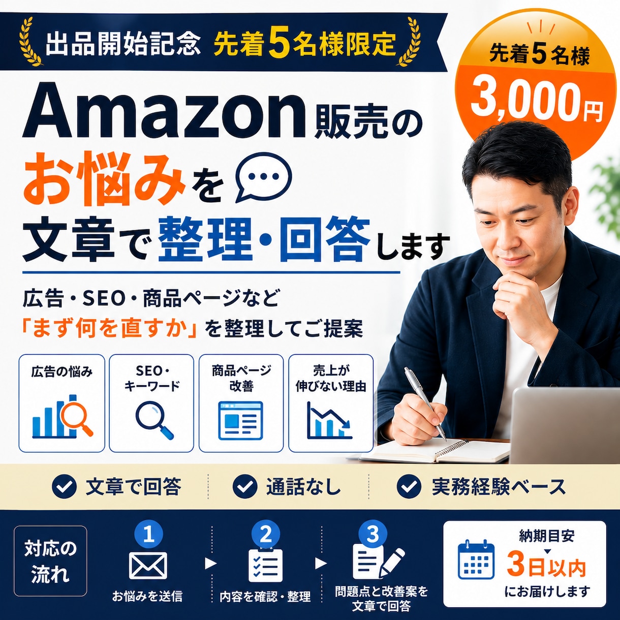 Amazon販売のお悩みを文章で整理・回答します 広告・SEO・商品ページなど、何から直すか整理します イメージ1