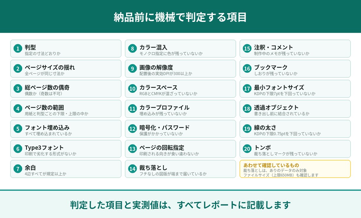 Kindleペーパーバックの入稿PDFを検査します 入稿で弾かれる原因を20項目、機械で判定します イメージ1