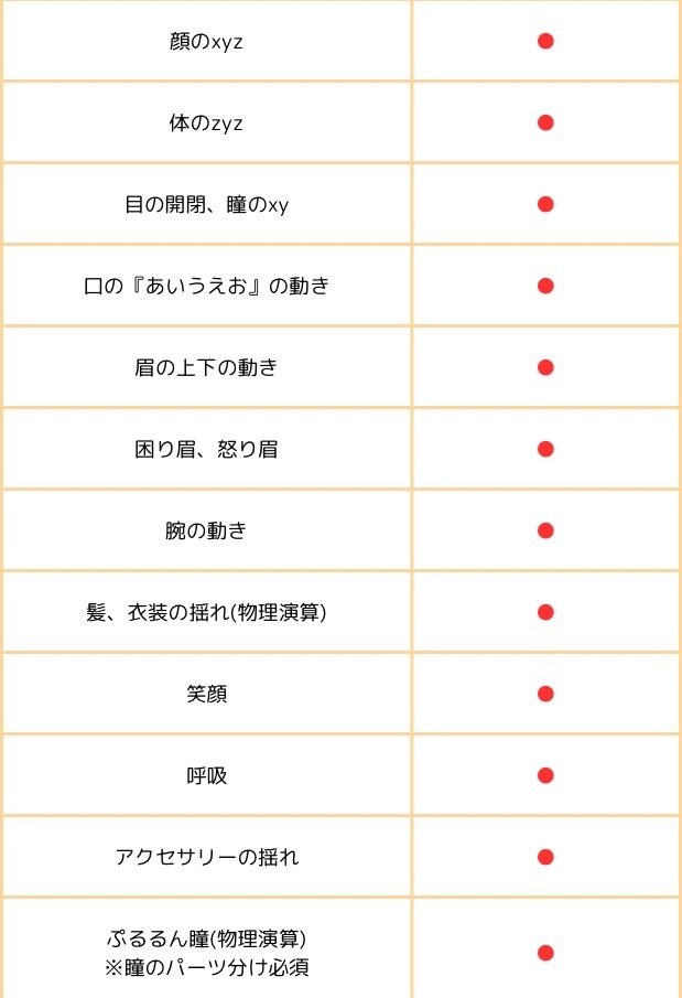表情豊かで揺れるLive2D作ります 安くて早い！表情豊かで揺れるLive2D！3名様限定価格です イメージ4