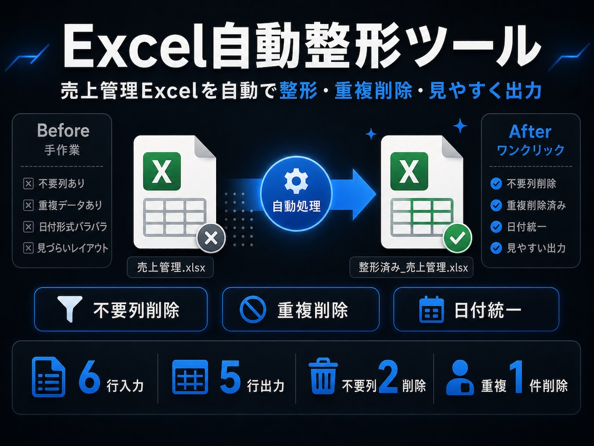 Excel・CSVの定型作業を自動化します RPA実務5年｜面倒な手作業をボタン1つに イメージ2
