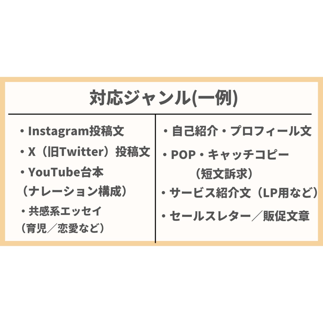SNSもLPも！万能文章を作成します 「書けない」悩み、質問に答えるだけで解決！ イメージ2