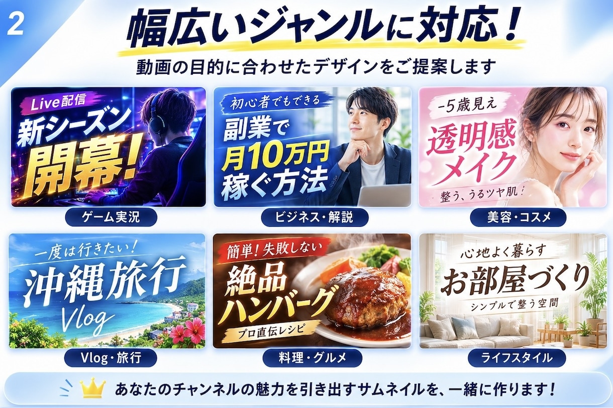 サムネイルをクリック誘うデザインにします 見やすく伝わるデザインで、動画の第一印象をつくります。 イメージ3