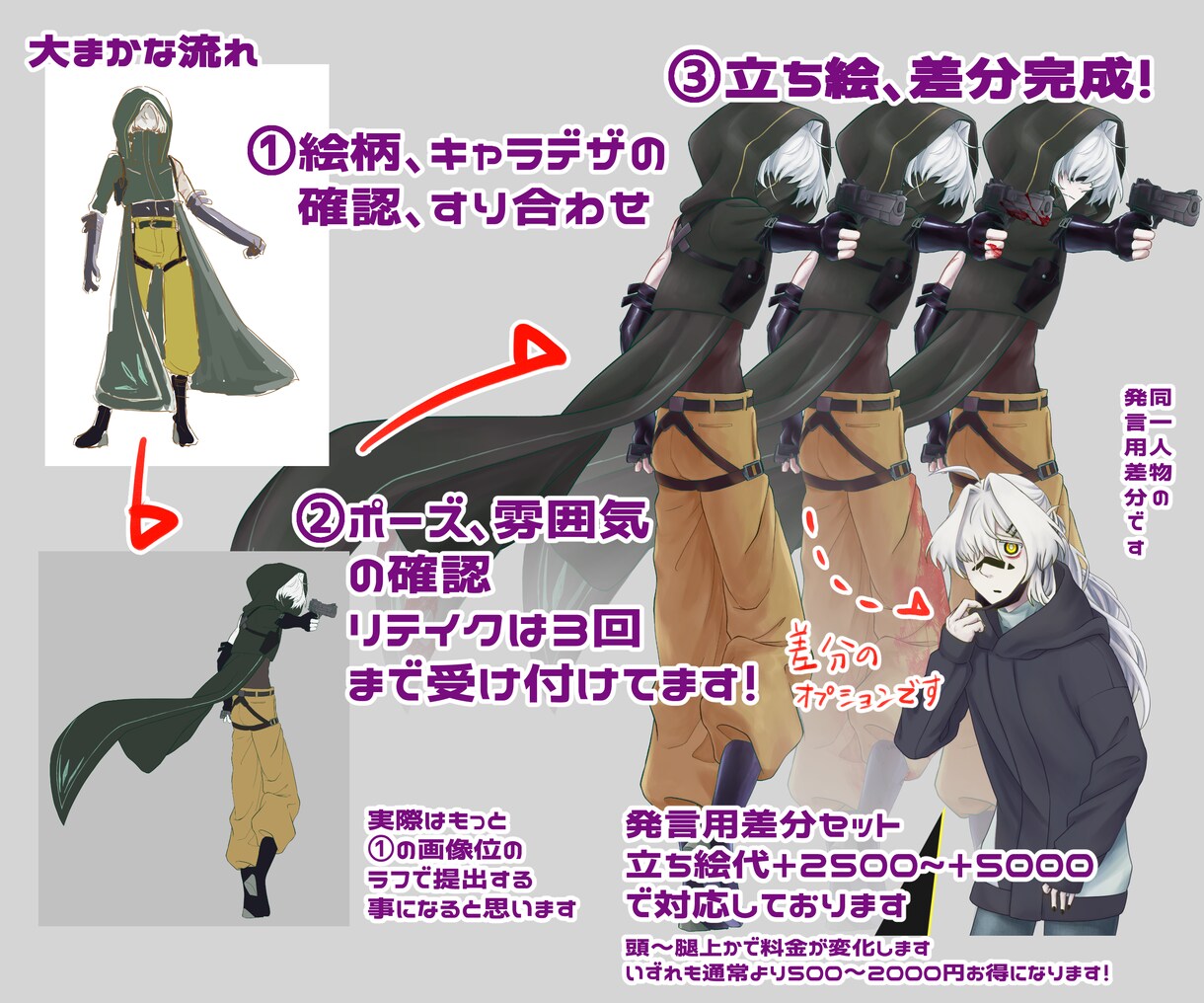 TRPG特化！立ち絵描きます 生き生きとした立ち絵をお好みの絵柄で描きます！ イメージ4