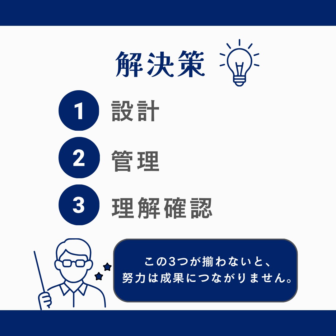 受験当日までのプレミアム学習プランニングします 根性論は不要。教育学的アプローチで、お子様を合格へ導きます。 イメージ3