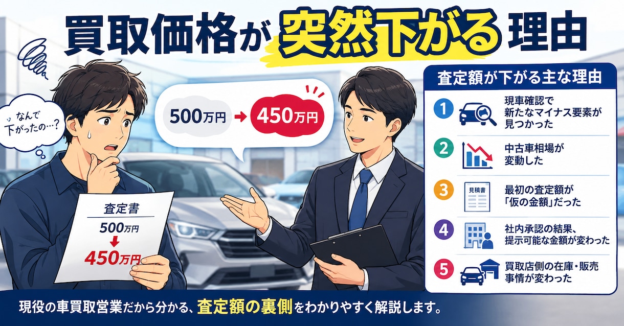中古車の購入・売却をサポートいたします 判断材料を整理し、納得して意思決定できるようにいたします。 イメージ5